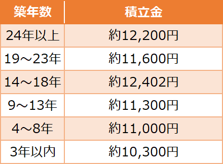 スクリーンショット 2018-06-20 12.19.33